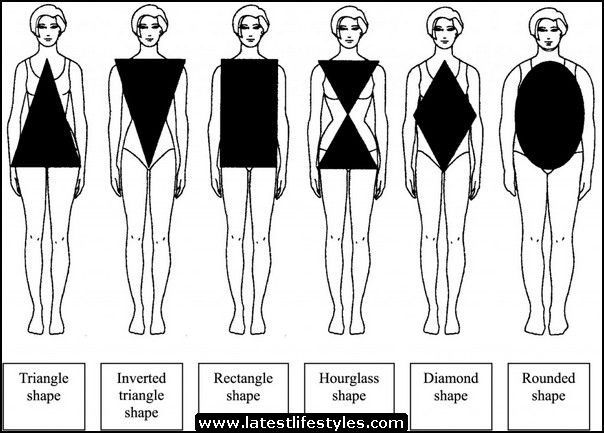 Types of women body shape